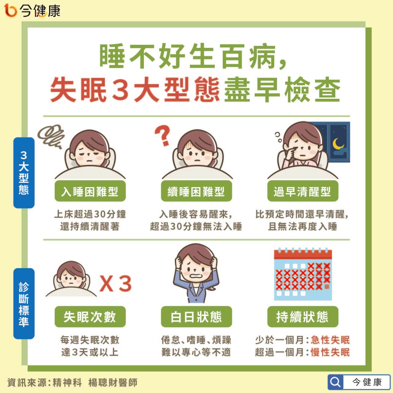 失眠的分类、定义、原因、诊断、评估和治疗 - 知乎