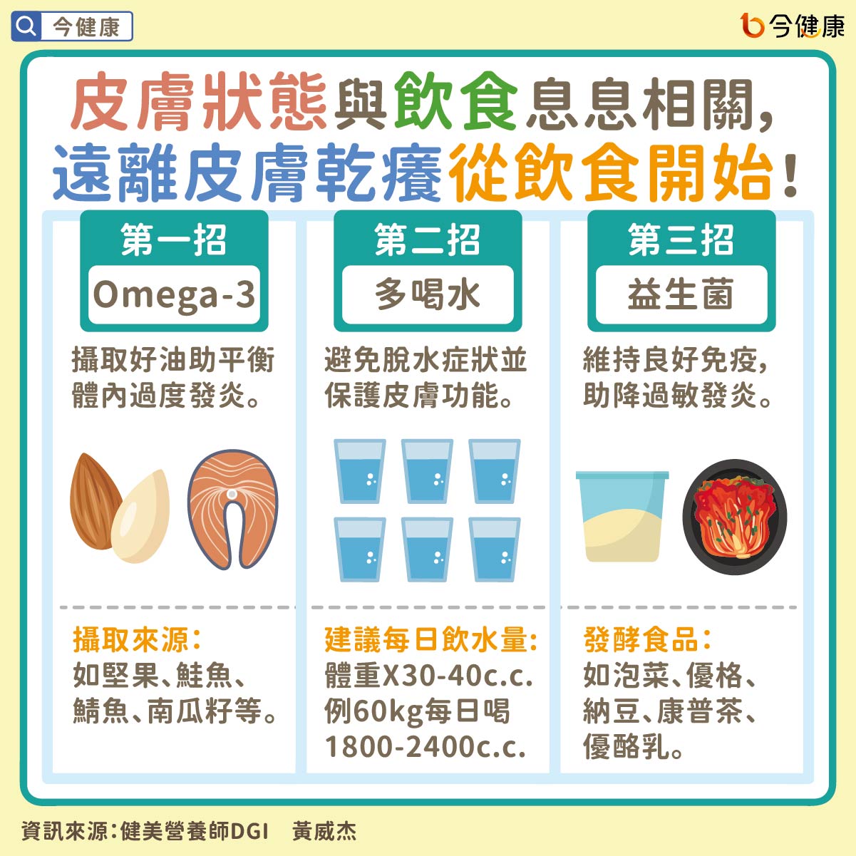 #黃威杰 #皮膚癢 #皮膚乾癢 #癢 #免疫力 # Omega-3  #多喝水 #益生菌