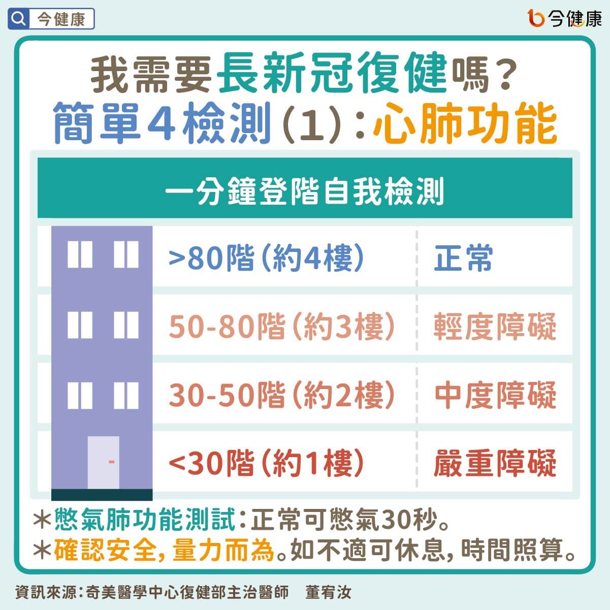 （圖／翻攝自今健康）