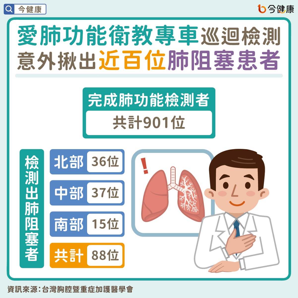 （圖／今健康）