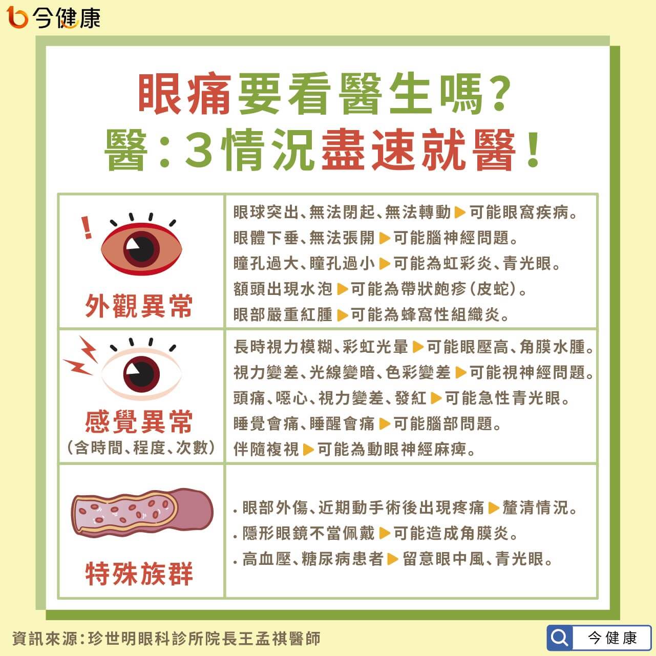 眼痛前中後代表什麼 如何改善 眼醫詳解 ３情況速就醫 今健康