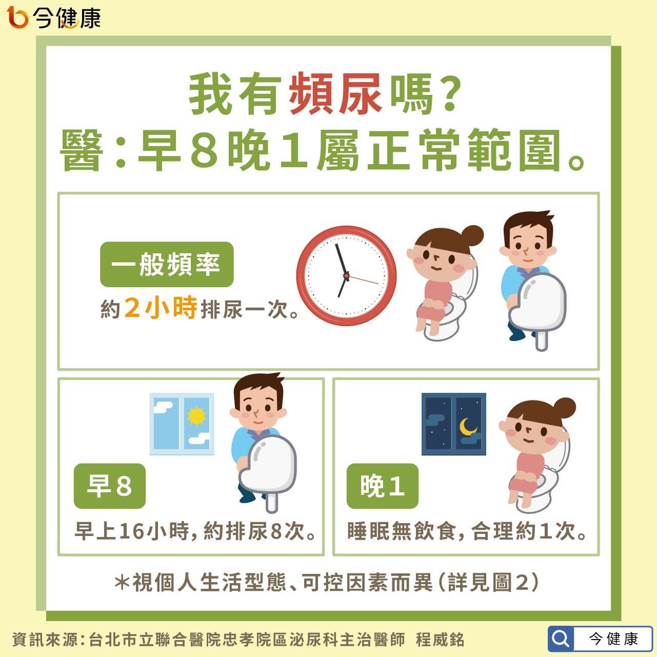 頻尿、夜尿、一直跑廁所？醫指常見１０原因，３種情況盡早檢查！ - 今健康