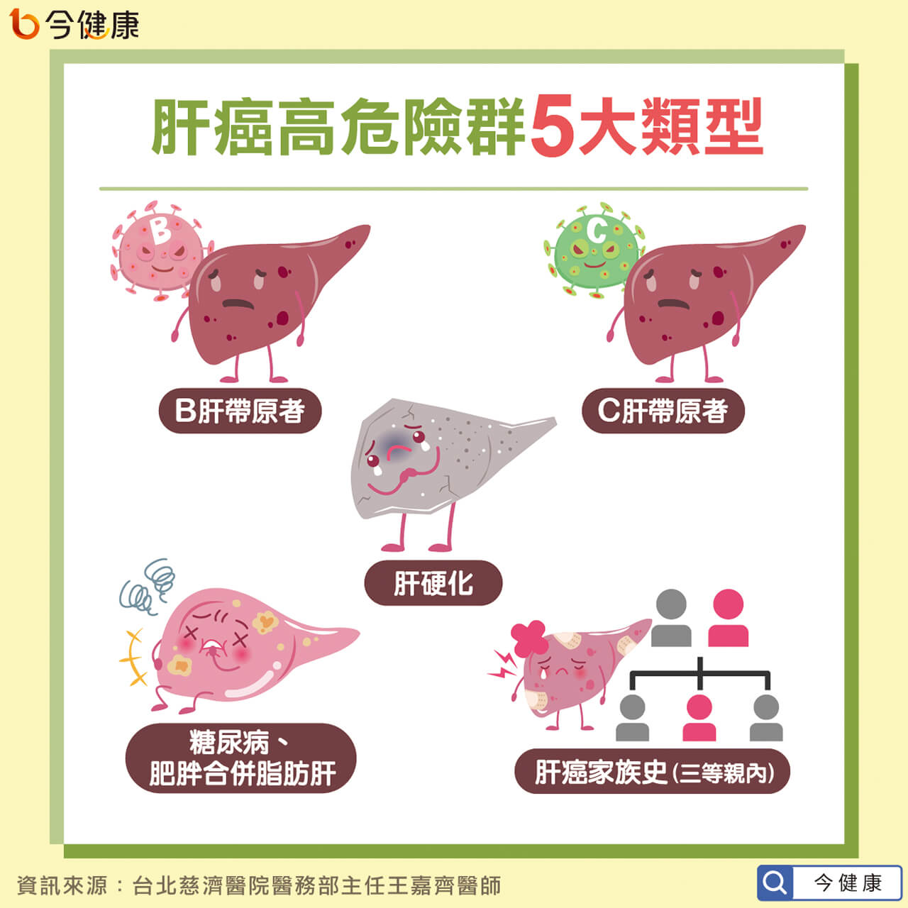 （圖／翻攝自今健康）