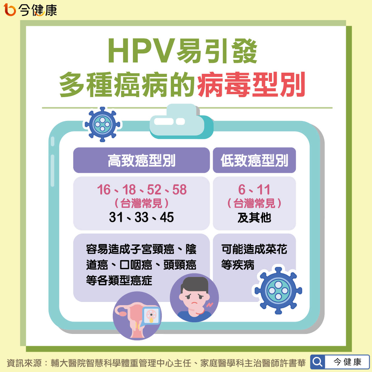 （圖／翻攝自今健康）