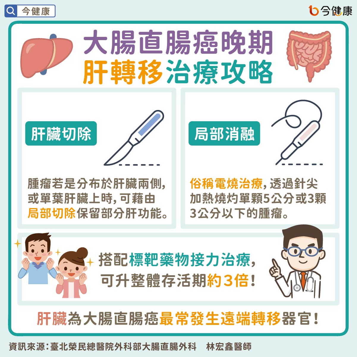 （圖／翻攝自今健康）