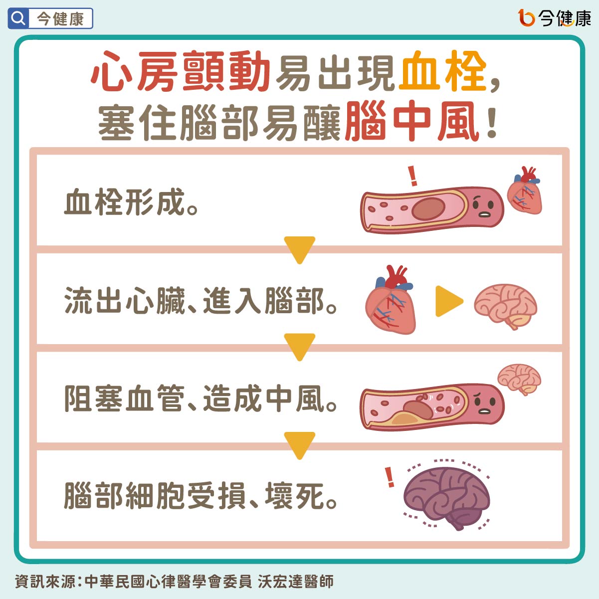 （圖／翻攝自今健康）