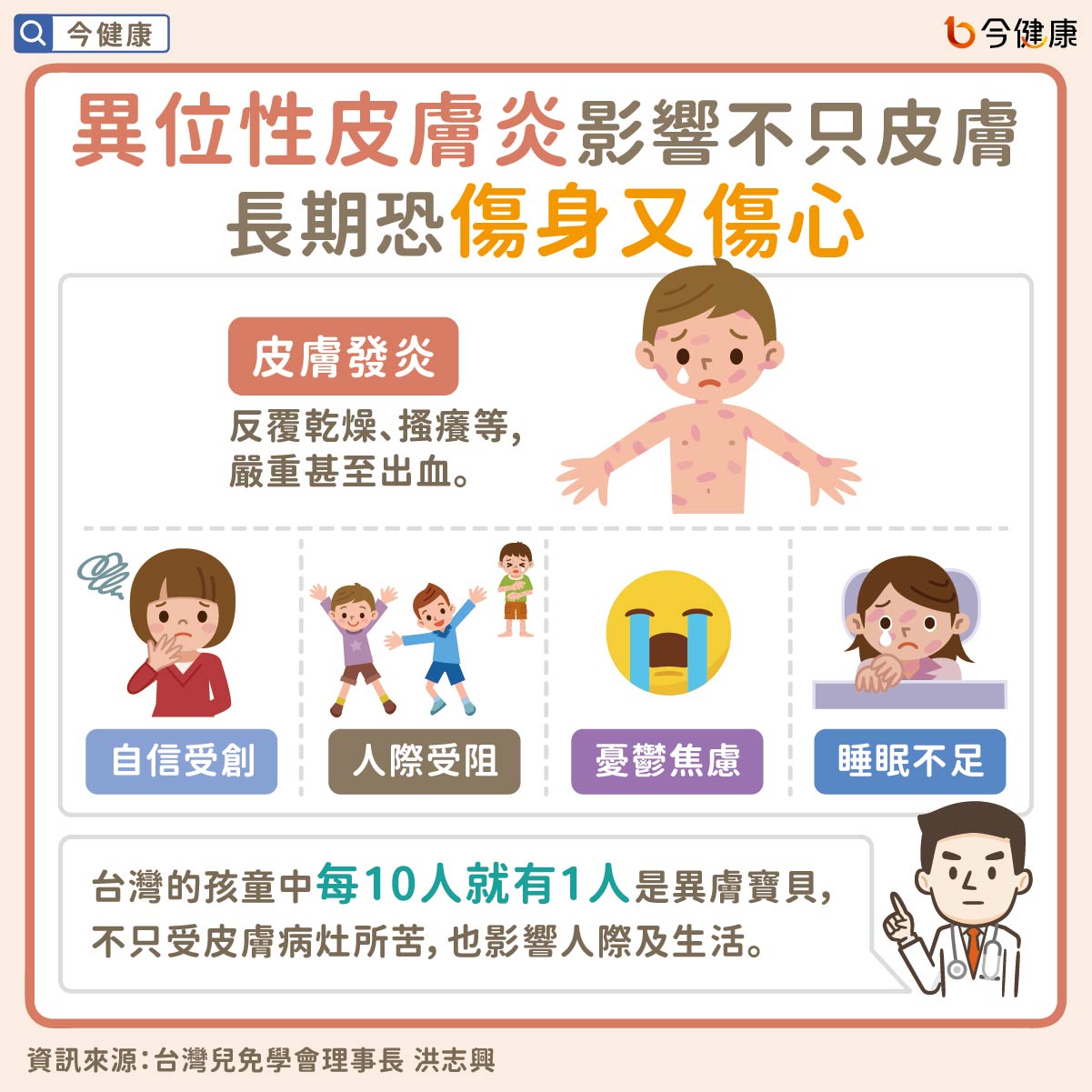 （圖/ 翻攝自今健康）