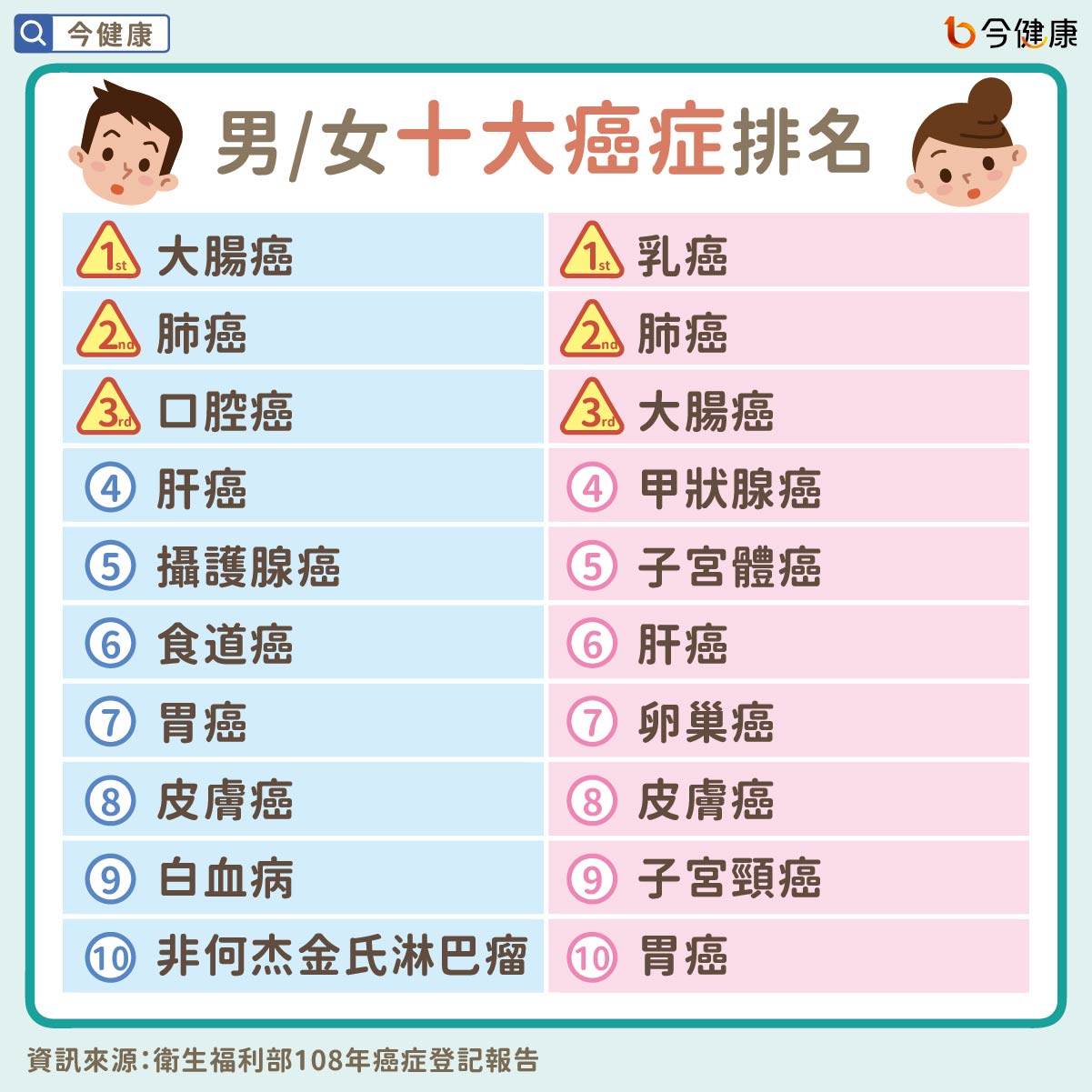 （圖／翻攝自今健康）