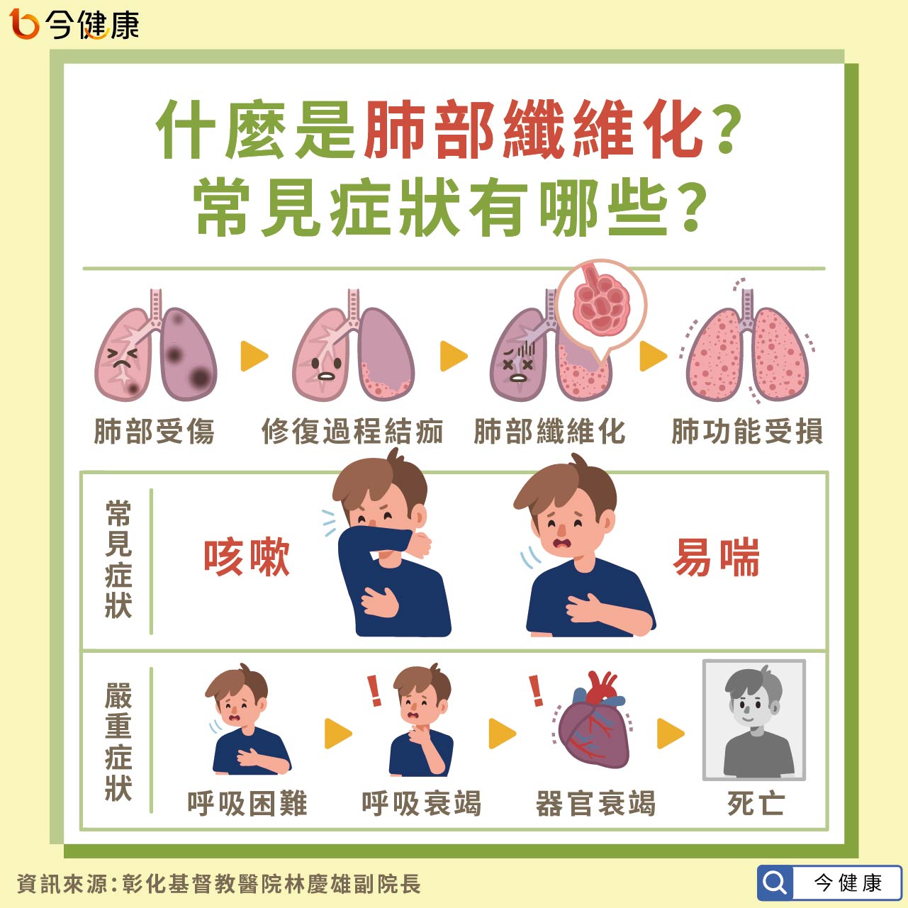 （圖／翻攝自網路溫度計）