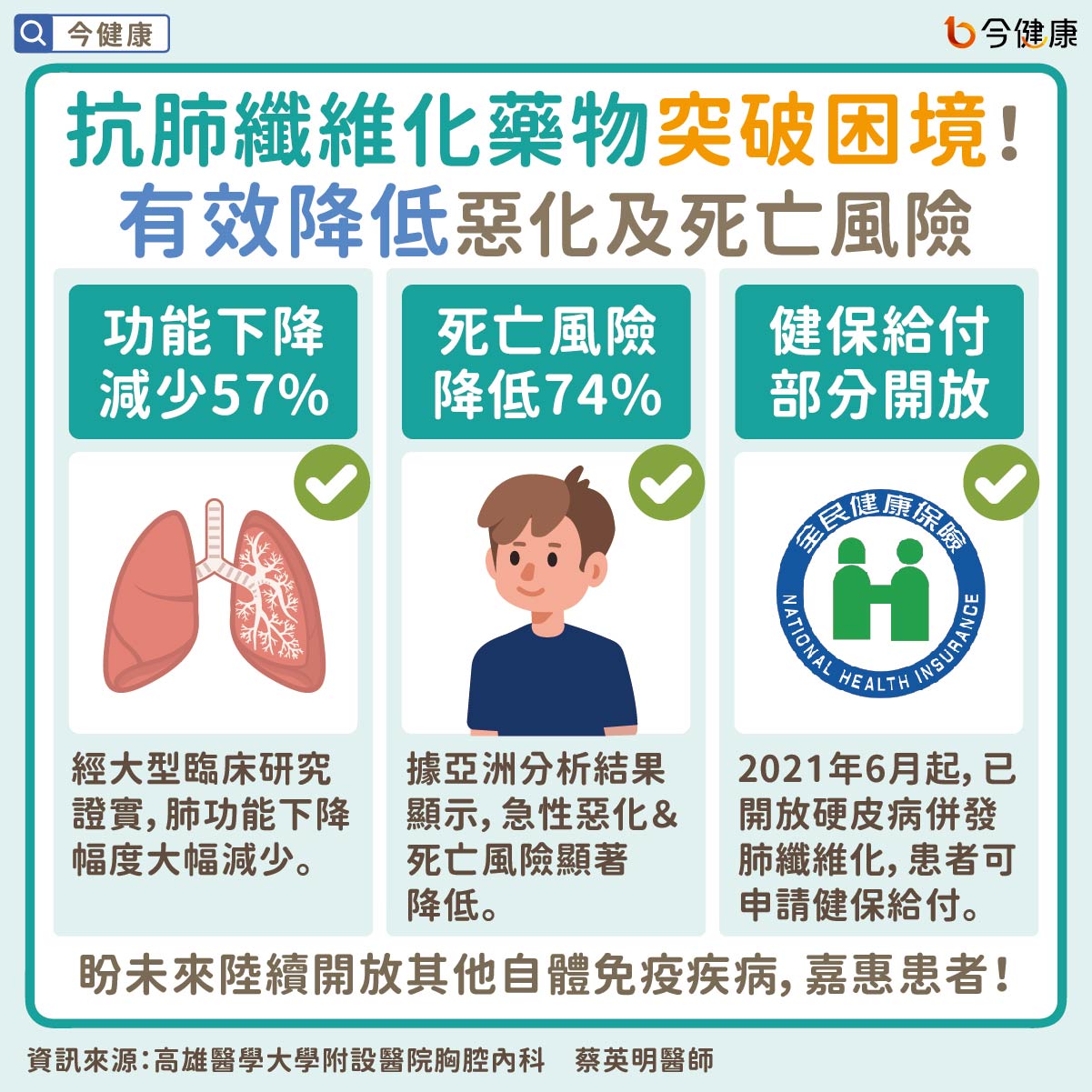 （圖／翻攝自今健康）