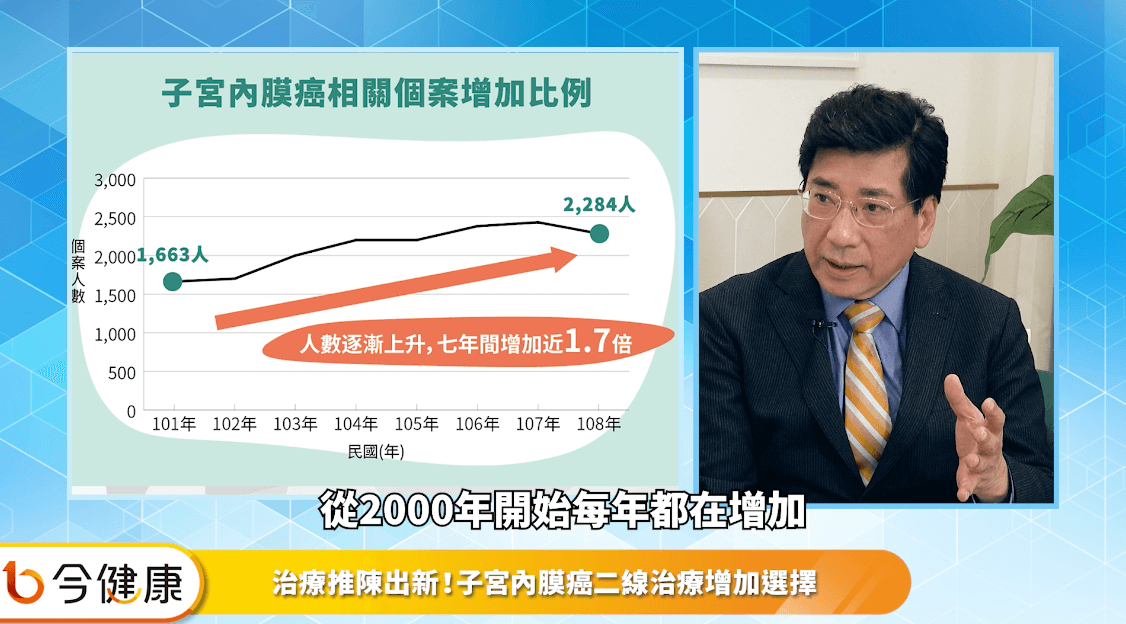 （圖／今健康）