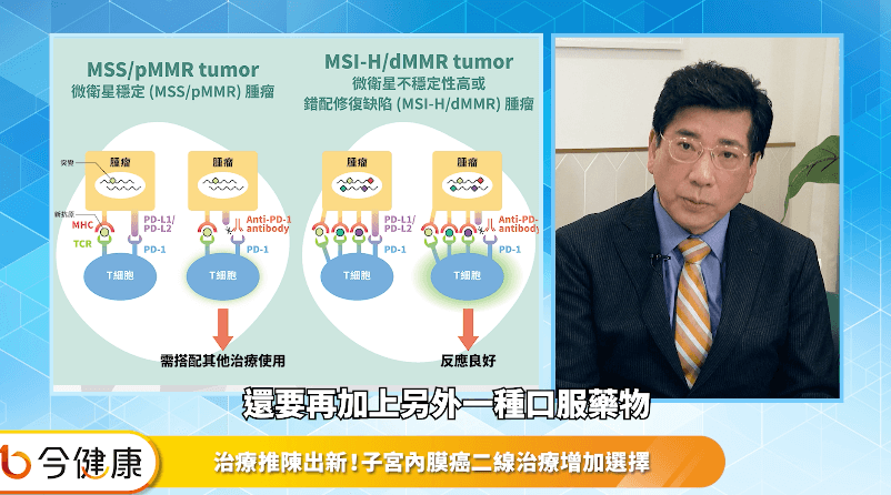 （圖／今健康）