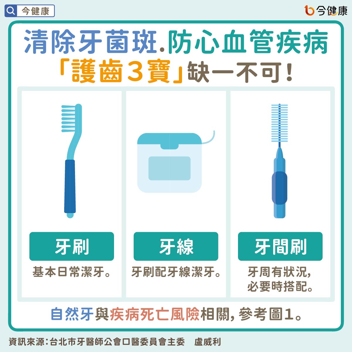 （圖／翻攝自今健康）