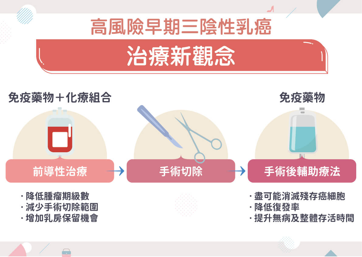 ▼乳癌依據癌細胞上特定接受體的表現可分為不同種類。（圖／今健康）