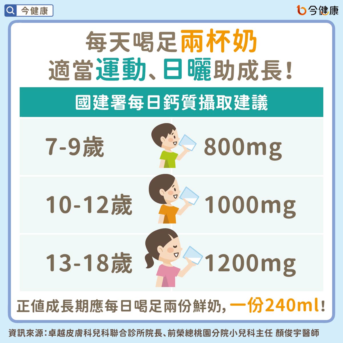 （圖／翻攝自今健康）