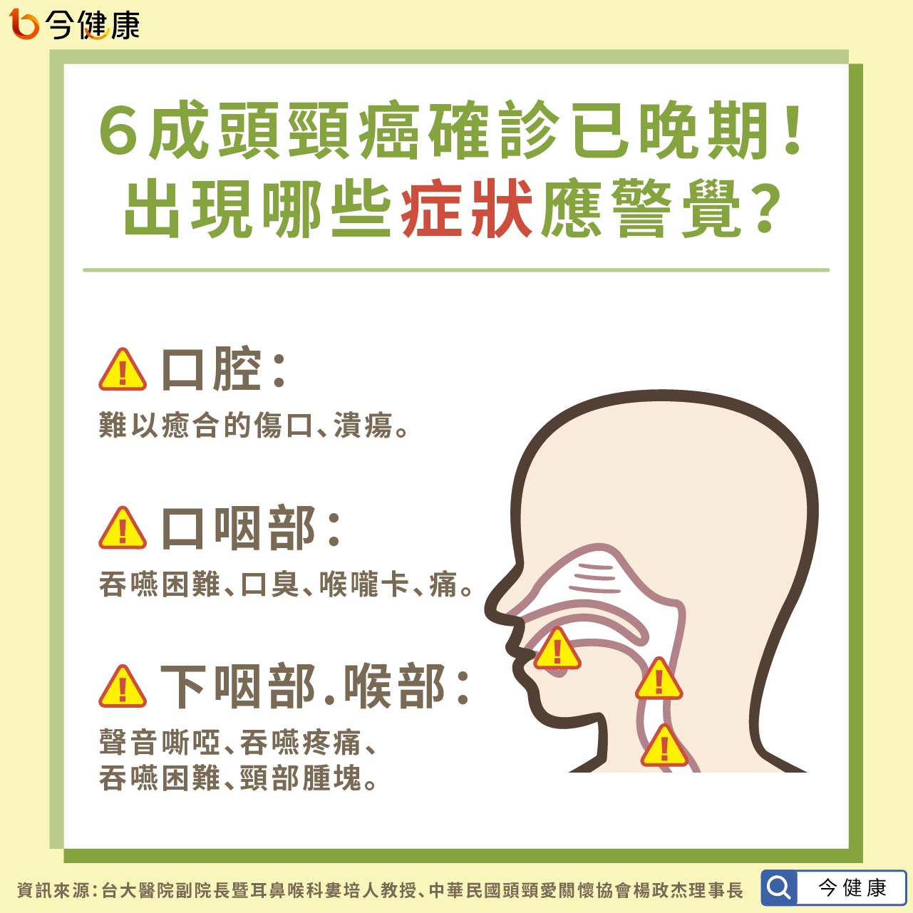 疫情不敢就醫？注意身體警訊6成頭頸癌發現已晚期！ | 專欄| 三立