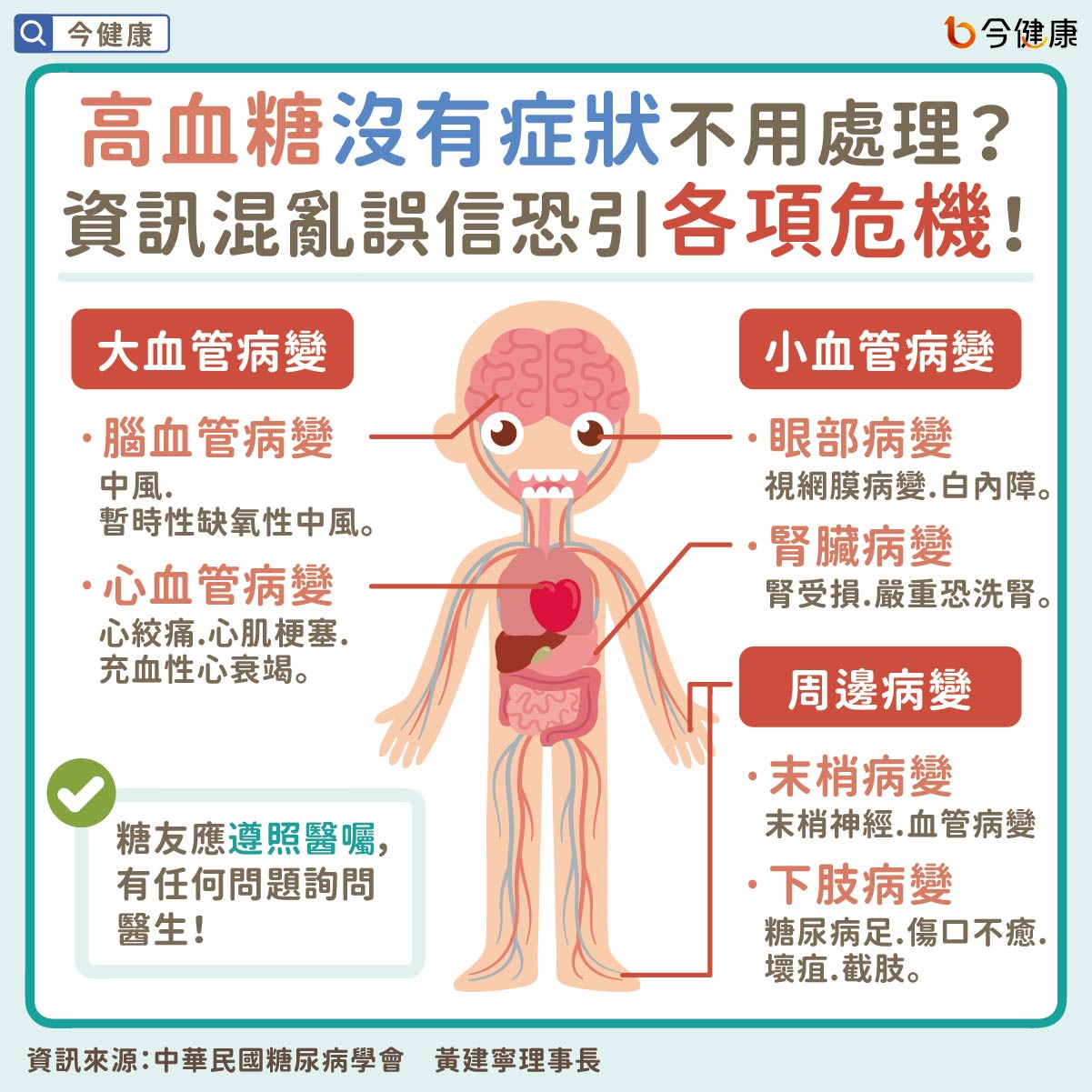 （圖／翻攝自今健康）