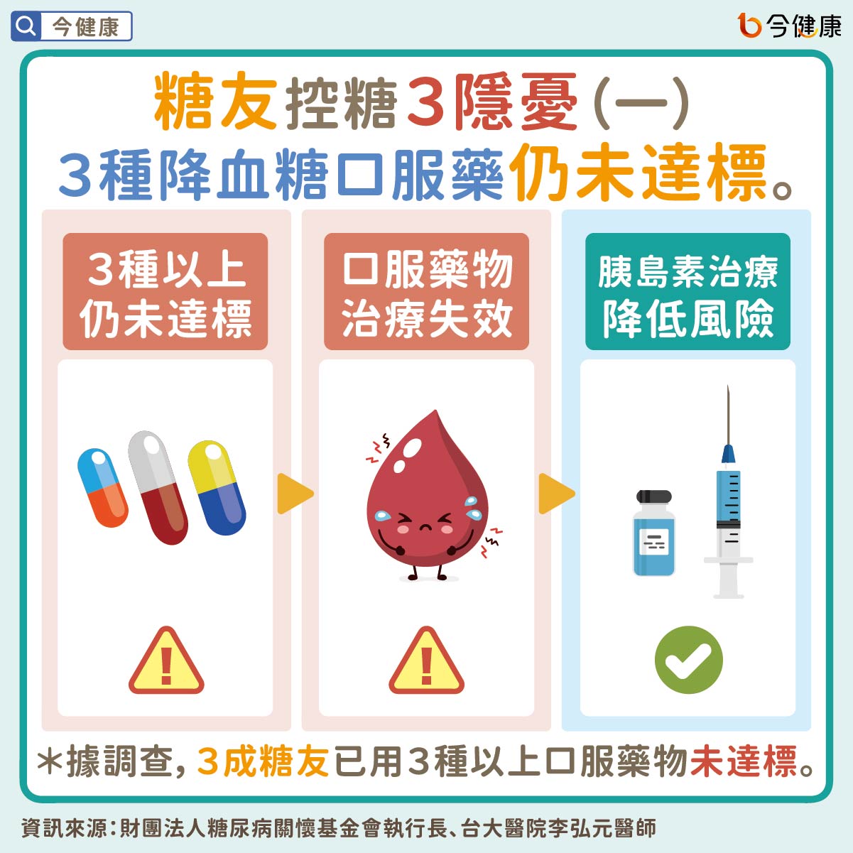 （圖／翻攝自今健康）