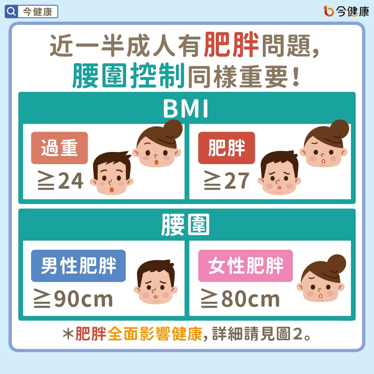 （圖／翻攝自今健康）