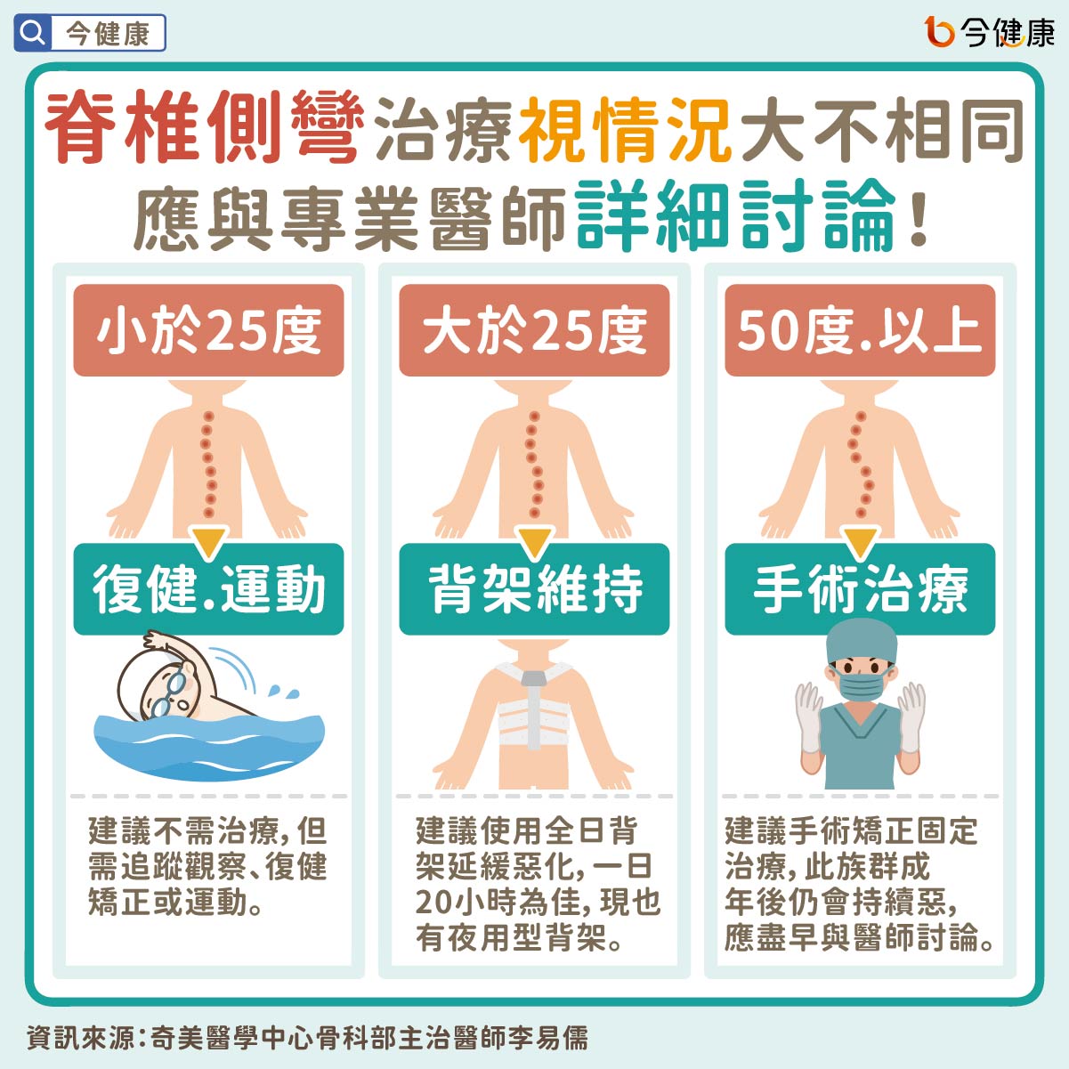 （圖／翻攝自今健康）