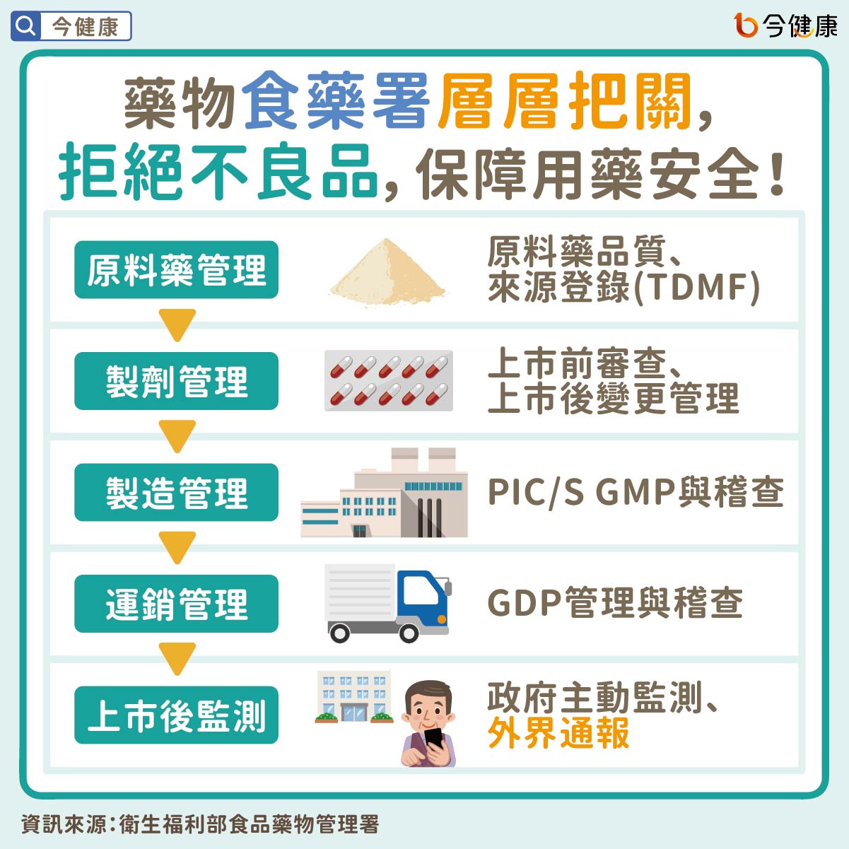 （圖／翻攝自今健康）