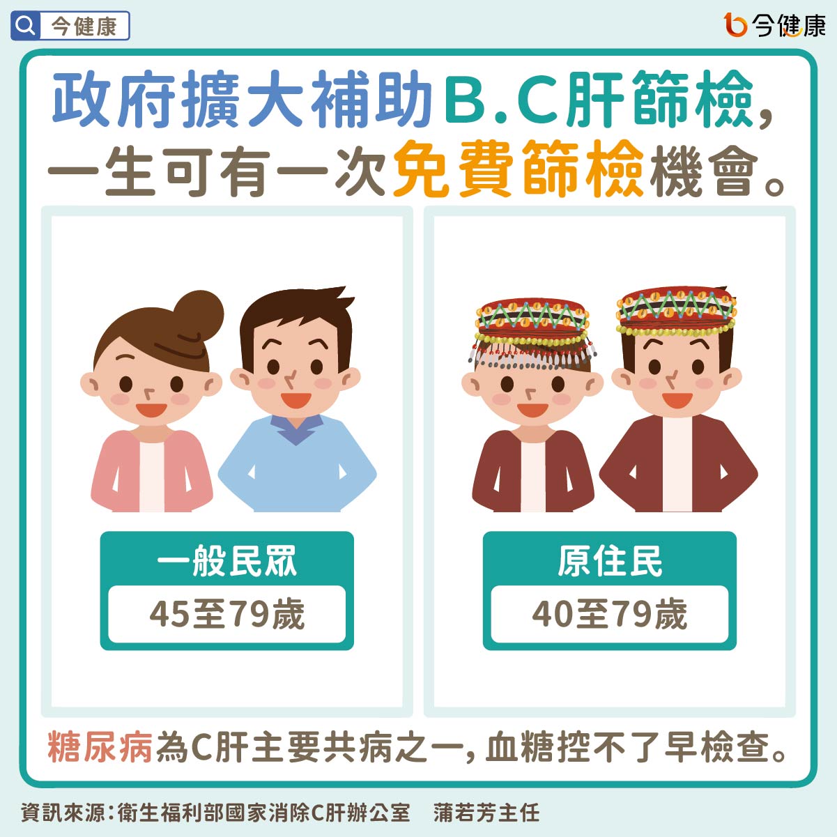 （圖／翻攝自今健康）