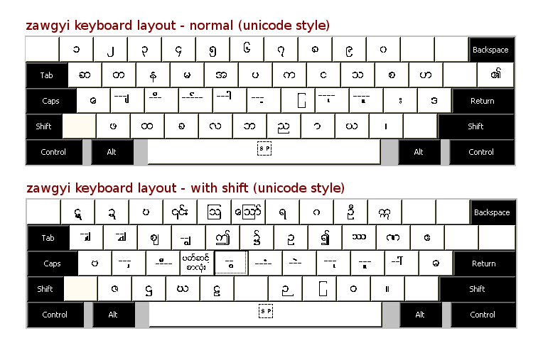 Myanmar Unicode Layout Myanmar Keyboard 2020 Myanmar Language