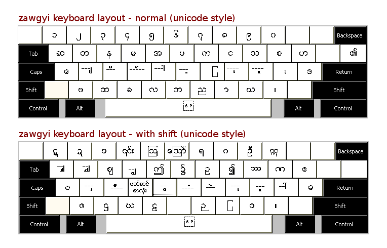 Zawgyi Unicode Keyboard Layout