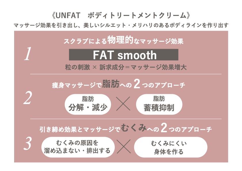 UNFAT】痩身クリーム - ボディケア