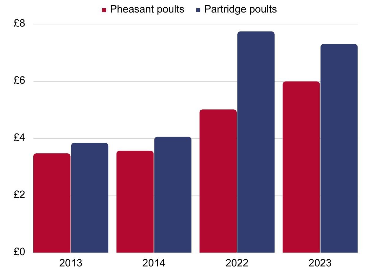 How much does shooting cost? GunsOnPegs writes on Scribehound