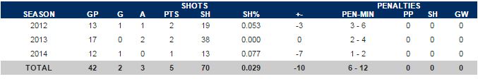 Friedman Stats