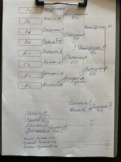 Фото турніру