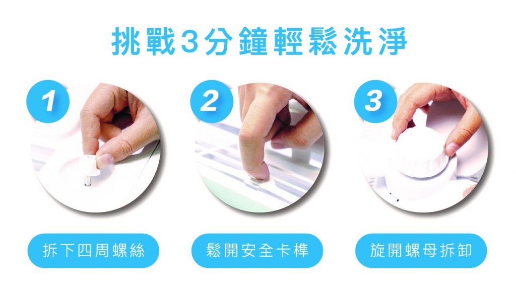 台灣威力循環扇好拆卸的專利設計，讓它可以徒手不需要工具就拆下清洗，解決環境衛生的疑慮。圖片／台灣威力循環扇提供)