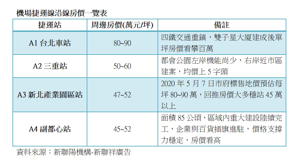 資料來源：新聯陽機構-新聯祥廣告