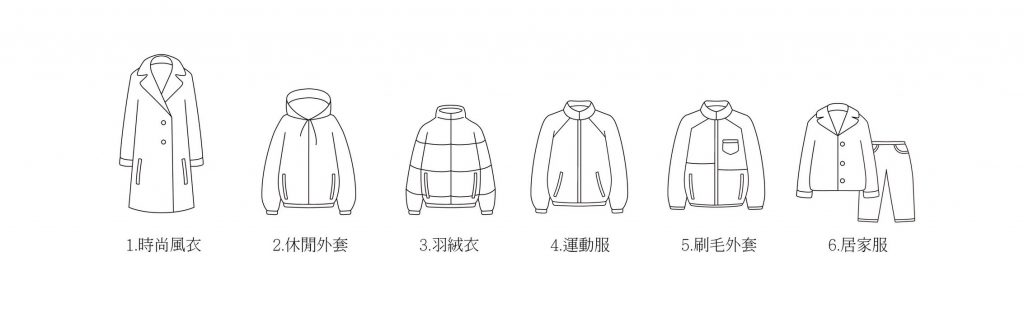 全方位ONE BOY衝鋒衣，獨家專利，一衣3穿一件抵6件。/圖截取自官網