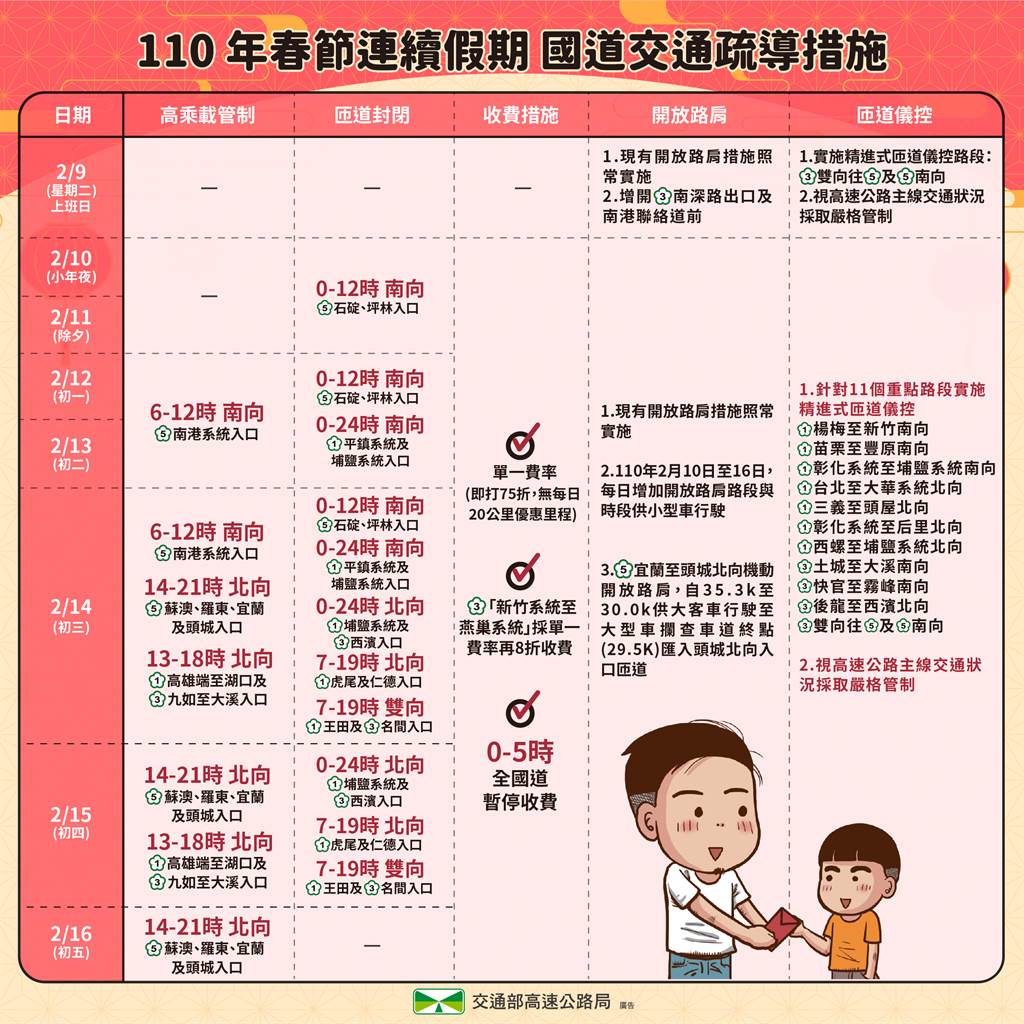 春節疏運措施。(交通部高速公路局提供)