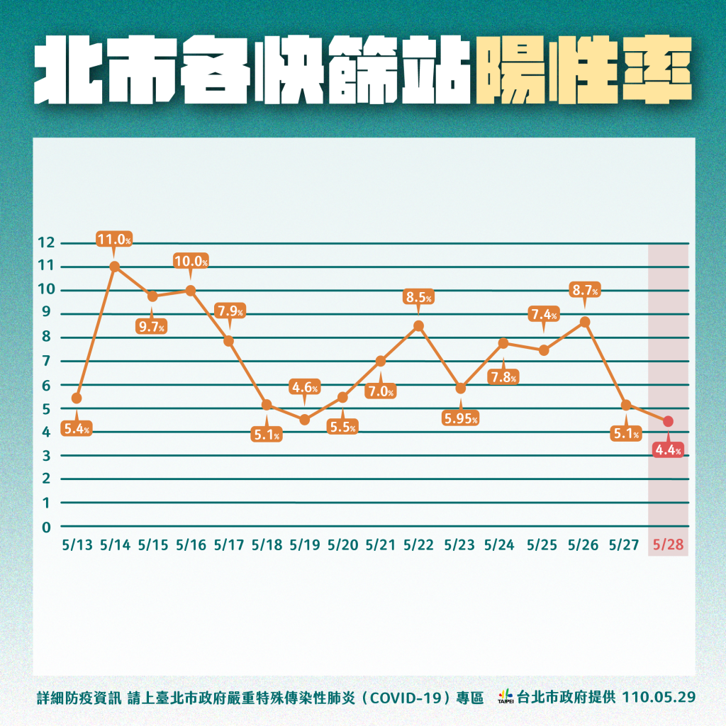 （圖／北市府提供）