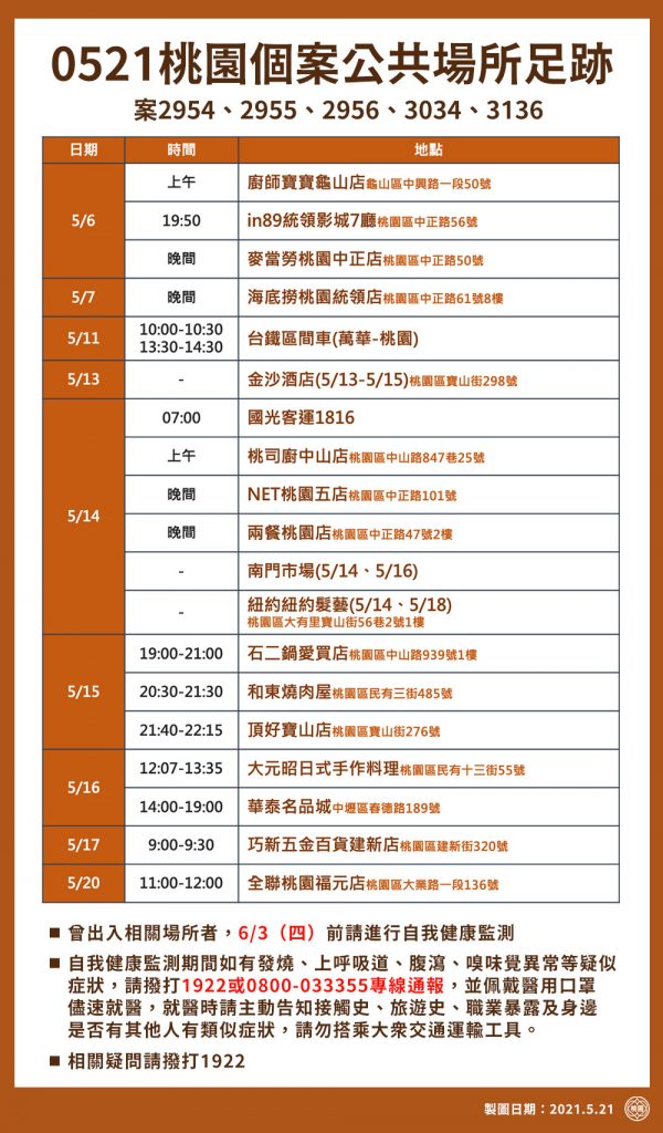 圖／桃園市政府