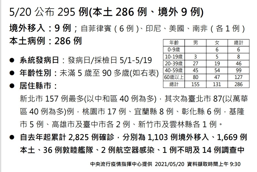 圖/指揮中心提供