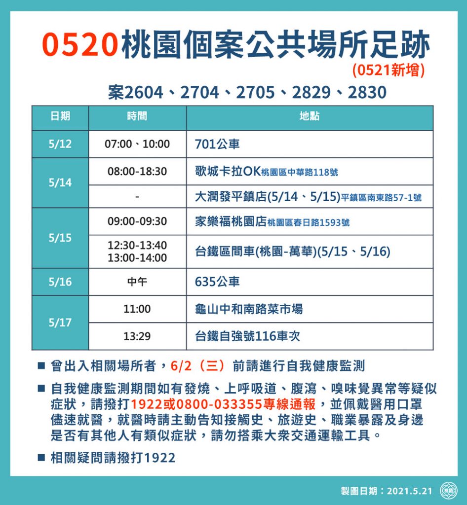 圖／桃園市政府