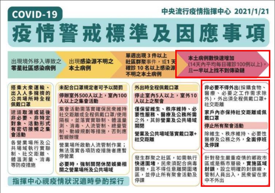 （圖／翻攝自中央流行疫情指揮中心）