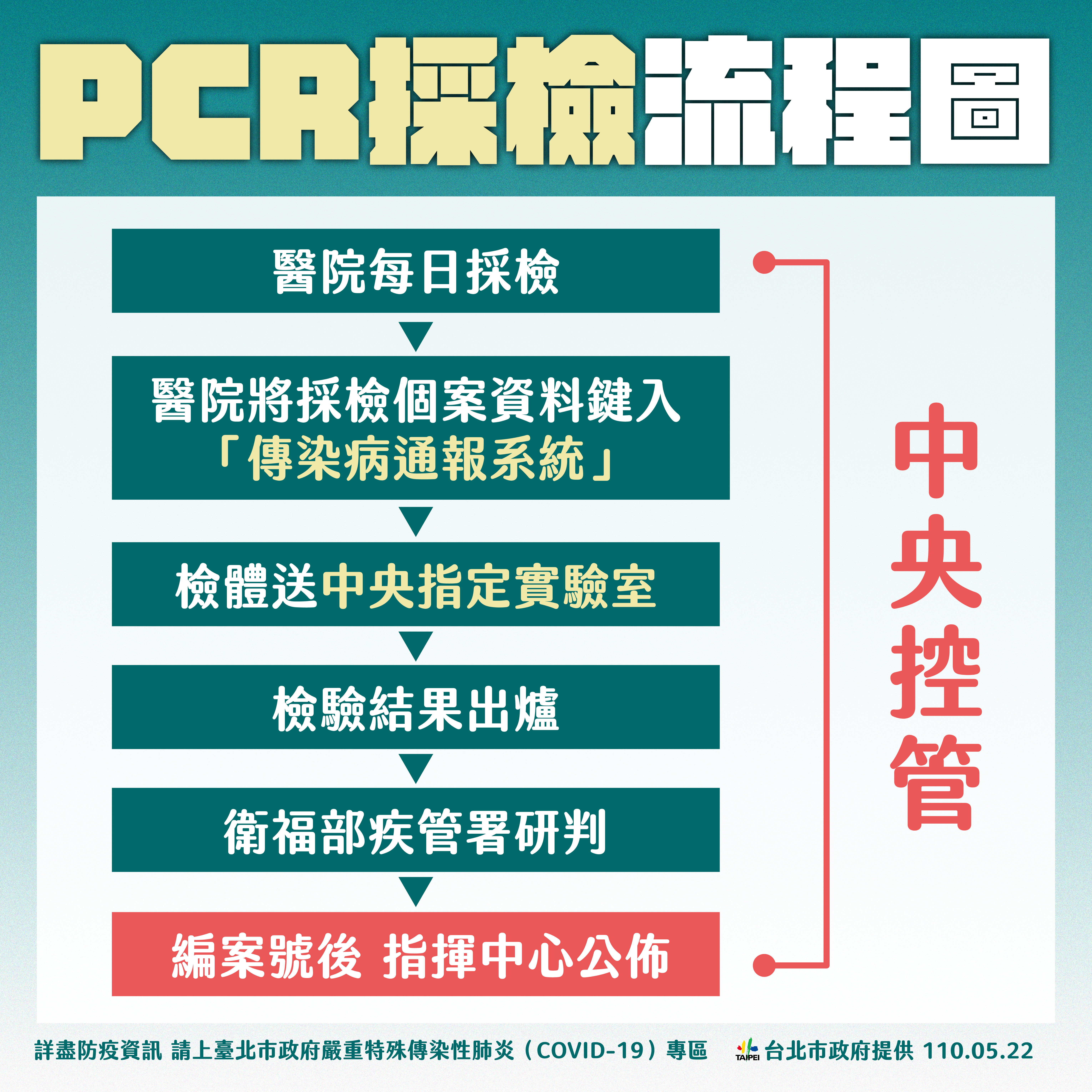 圖/取自台北市政府
