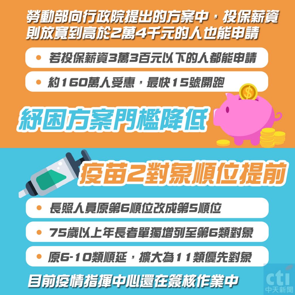 圖／由中天社群中心製作