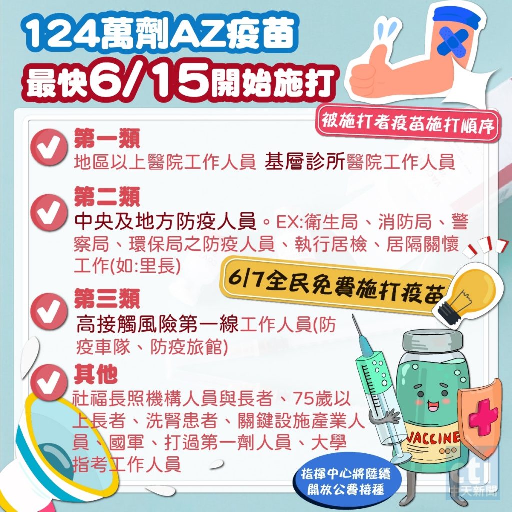 中央說的算!地方狂喊自行調整疫苗施打順序…陳時中撂狠話：未遵守就減配疫苗