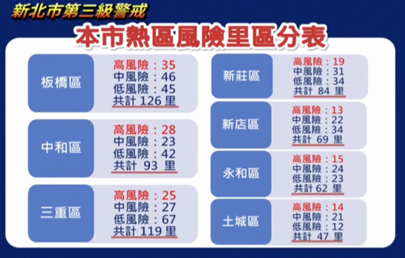 (圖/翻攝自新北市政府記者會)