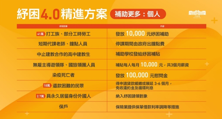 打工族快看!生活補貼10點開放申請…3方式供大眾選擇 「最快7月1號」領1萬現金