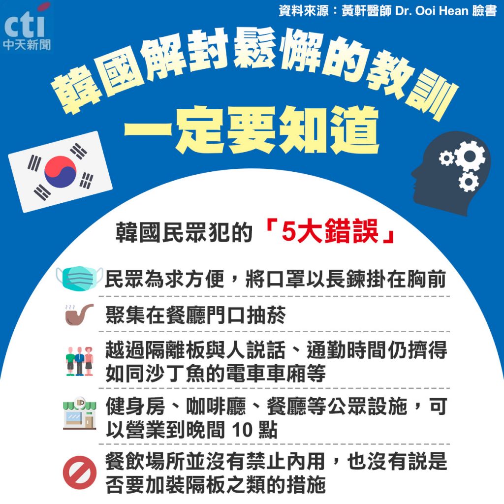 中天社群中心製作