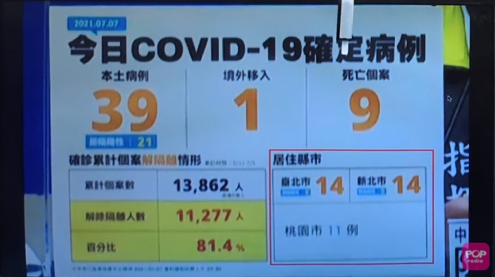 攝自POP Radio聯播網 官方頻道