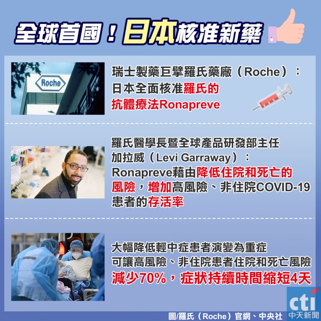 中天社群中心製作
