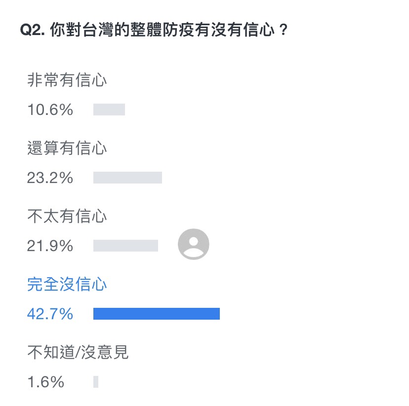 Yahoo投票。 (圖/翻攝自 Yahoo投票網站)